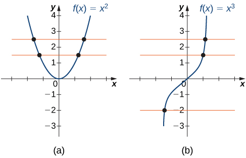 horizontal line test