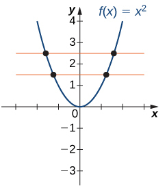 graph of y=x^2